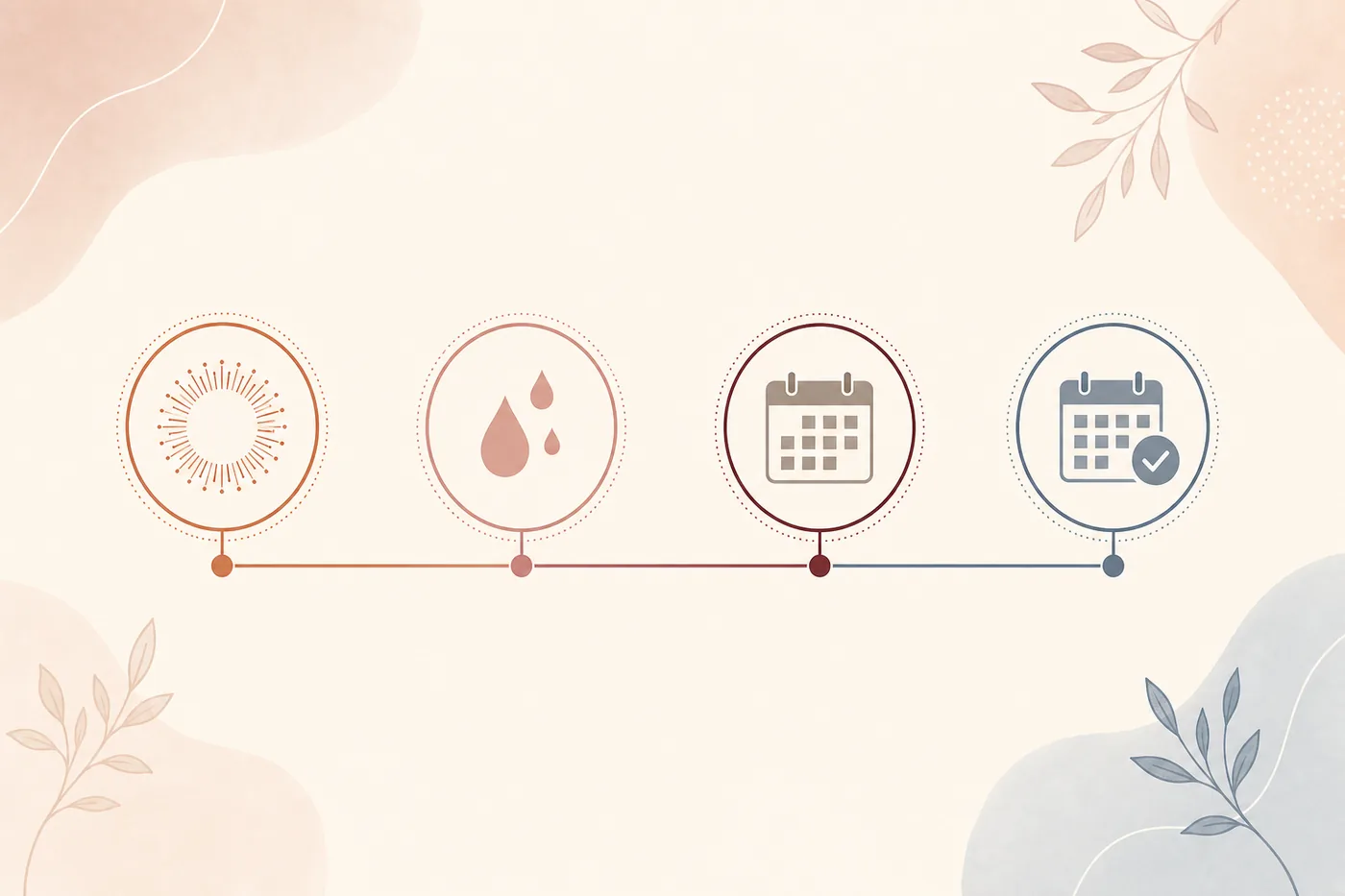 Neutral cycle timeline showing ovulation, possible spotting, expected period and later pregnancy testing